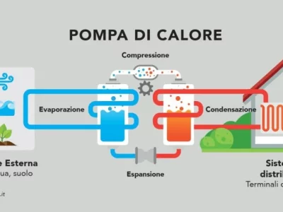 funzionamento-pompa-di-calore-1024x514-1.jpg